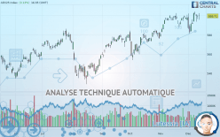 AEX25 INDEX - Journalier