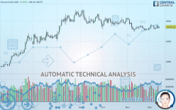 GOLD - USD - Giornaliero