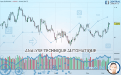 EUR/USD - Journalier