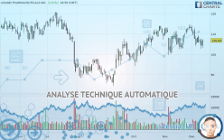 LIGAND PHARMACEUTICALS INC. - Dagelijks