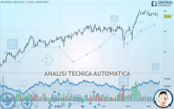 ATLANTICA SUSTAINABLE INFRASTRUCTURE PL - Giornaliero