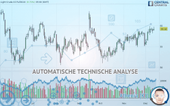 WTI CRUDE OIL - Dagelijks