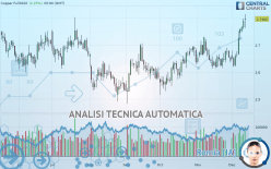 COPPER - Giornaliero