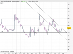 ORYZON GENOMICS - Semanal