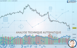 EUR/GBP - Daily