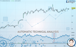 FTI CONSULTING INC. - Daily