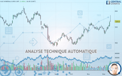 KAZ MINERALS ORD 20P - Journalier