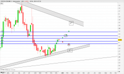 ORYZON GENOMICS - Semanal