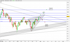 IBEX35 INDEX - Hebdomadaire