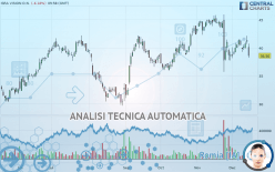 ISRA VISION O.N. - Täglich