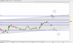 PHARMA MAR - Journalier