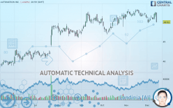 AUTONATION INC. - Daily