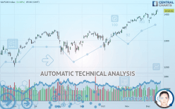 S&P100 INDEX - Daily