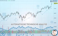 MDAX50 PERF INDEX - Dagelijks