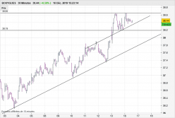 BOUYGUES - 30 min.