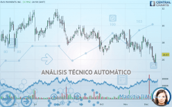 EVO PAYMENTS INC. - Diario