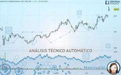 BABCOCK INTERNATIONAL GRP. ORD 60P - Diario