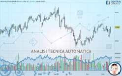 DECHRA PHARMACEUTICALS ORD 1P - Daily