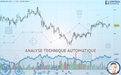 MIMECAST LTD. - Journalier