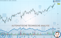 GDS HOLDINGS LTD. - Dagelijks