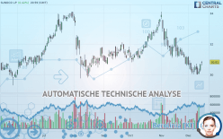 SUNOCO LP - Täglich