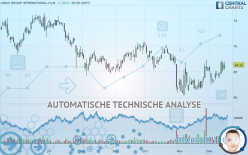 ARGO GROUP INTERNATIONAL HLD. - Dagelijks