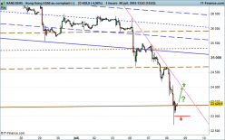 HANG SENG - 1 Std.