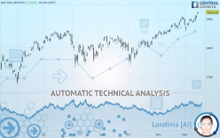 S&P 500 GROWTH - Daily