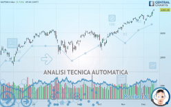 S&P500 INDEX - Giornaliero