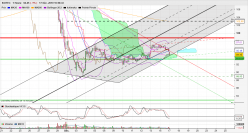 SOITEC - 1 Std.