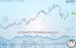 CMC MATERIALS INC. - Daily