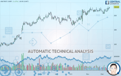 UNIFIRST CORP. - Daily