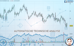 EVO PAYMENTS INC. - Täglich