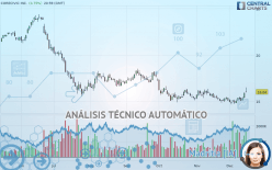 CORECIVIC INC. - Diario