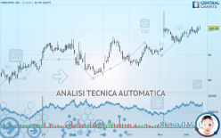 INNOSPEC INC. - Giornaliero