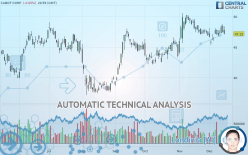 CABOT CORP. - Daily