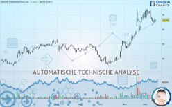 CRISPR THERAPEUTICS AG - Dagelijks