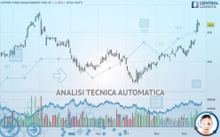 JUPITER FUND MANAGEMENT ORD 2P - Giornaliero