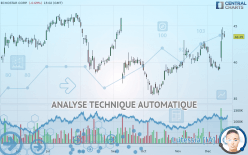 ECHOSTAR CORP. - Journalier