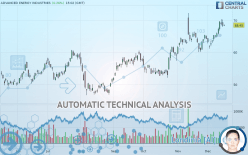 ADVANCED ENERGY INDUSTRIES - Daily
