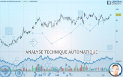 POWER INTEGRATIONS INC. - Journalier