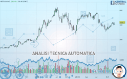 NETFLIX INC. - Weekly