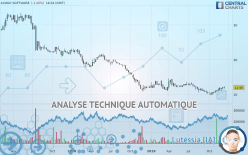 AXWAY SOFTWARE - Settimanale