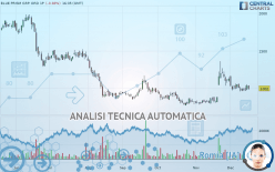 BLUE PRISM GRP. ORD 1P - Giornaliero