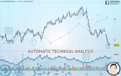 LTC PROPERTIES INC. - Daily