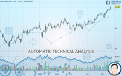 GDS HOLDINGS LTD. - Daily