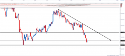 CANADIAN DOLLAR INDEX - Journalier