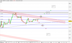 RIPPLE - XRP/ETH - Journalier