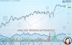 ATLANTICA SUSTAINABLE INFRASTRUCTURE PL - Diario