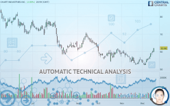 CHART INDUSTRIES INC. - Daily